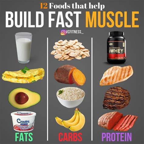 How To Build Muscle Diets.